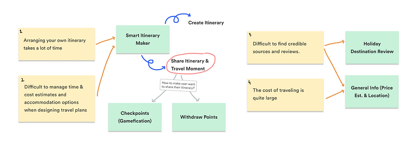 ProblemSolutionMappingJejak.png