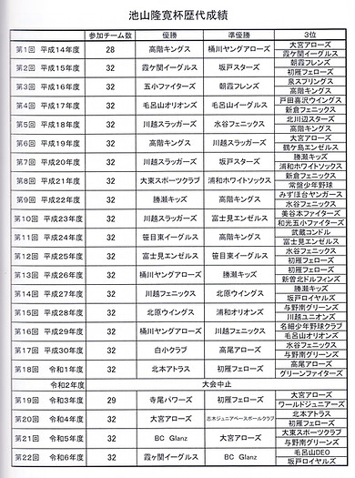 (00)