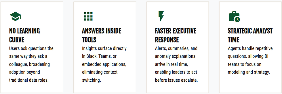 Impact of conversational analytics