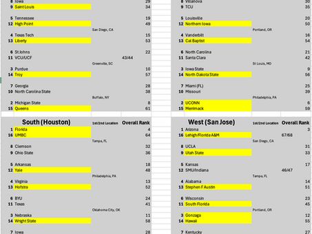 March 10th Bracketology