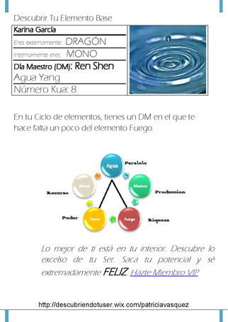 Aprovechar tu número Kua o Ming Gua.
