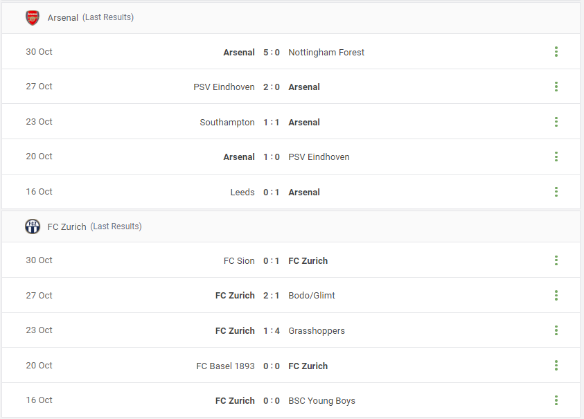 Arsenal vs FC Zurich Prediction content media