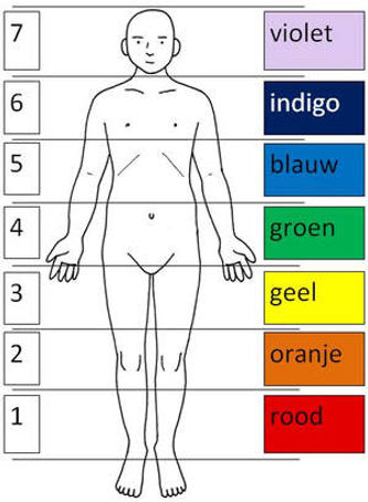 het-reinigen-van-de-7-lagen-van-de-aura.jpg