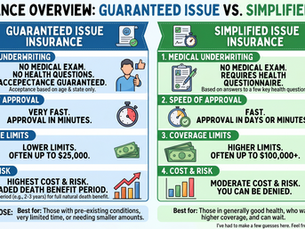 Guaranteed Issue vs Simplified Issue Life Insurance