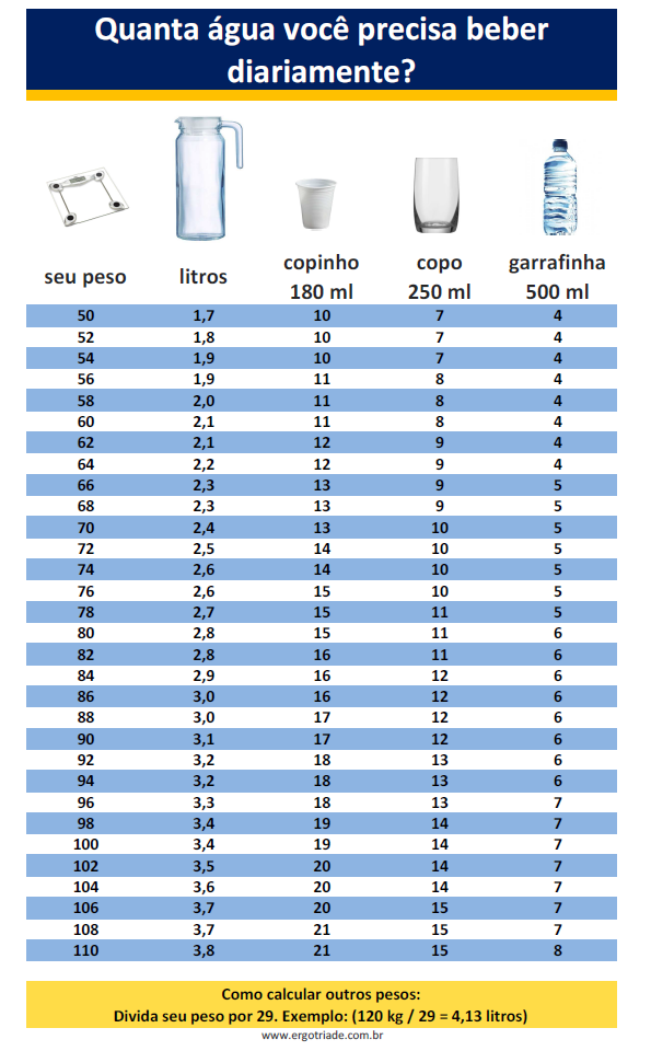 Quanta água você precisa beber todos os dias? Quanta água você precisa beber todos os dias?