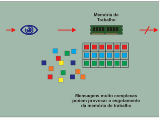 A Ergonomia e a Engenharia Psicológica (ergonomia cognitiva)