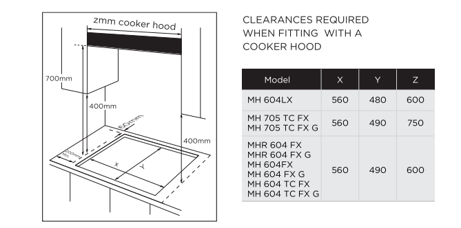 Thumbnail: Midea Built-in gas hob, 60 cm – Stainless steel MH604TCFXG