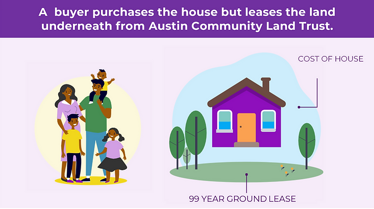 Image of a young family next to an image of a house. Text reads "A buyer purchases the house but leases the land underneath from Austin Community Land Trust."