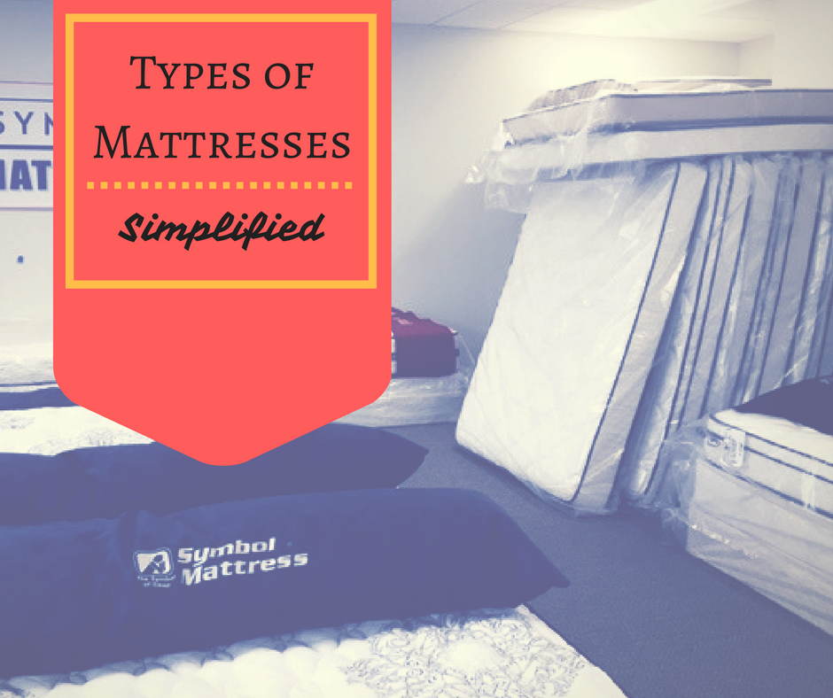 Types Of Mattresses Types Of Mattresses Sleep Junkie / Innerspring