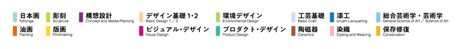 専攻一覧_アートボード 1.png