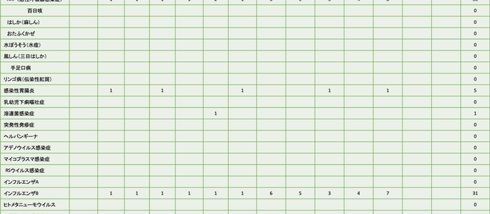 感染症便り　2026年2月16日～2026年2月22日（第8週）