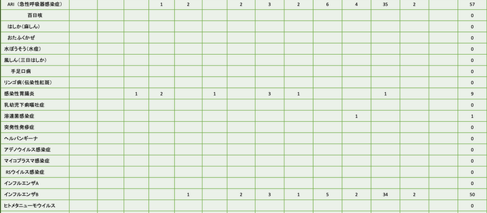 感染症便り　2026年2月2日～2026年2月8日