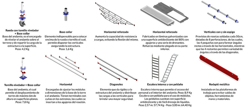 ANDAMIO MULTIDIRECCIONAL INFORMACION.jpg