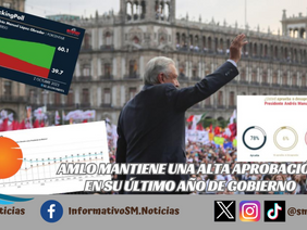AMLO MANTIENE UNA ALTA APROBACIÓN EN SU ÚLTIMO AÑO DE GOBIERNO