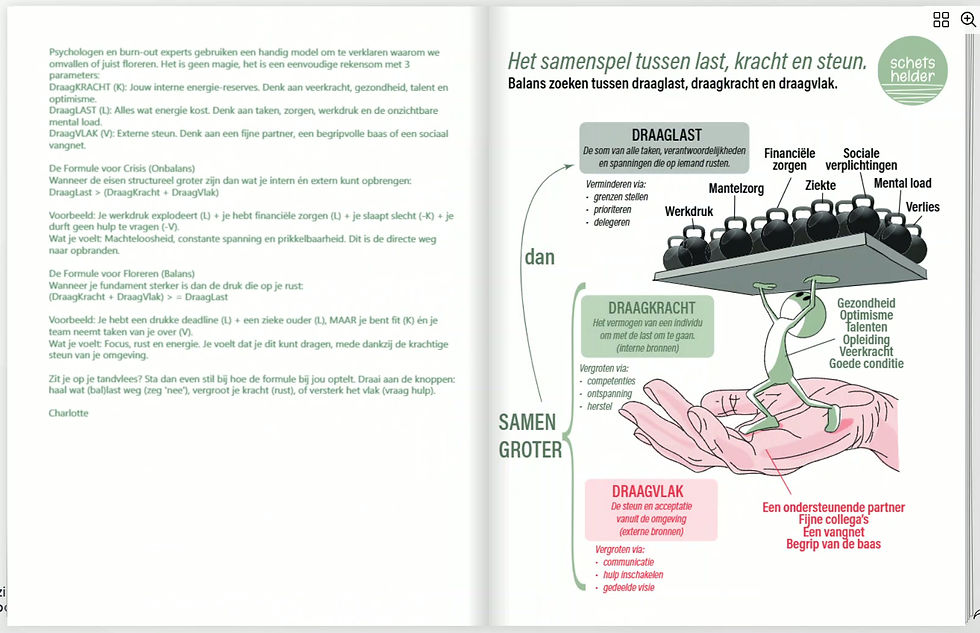Thumbnail: LEVENSSTIJL E-book