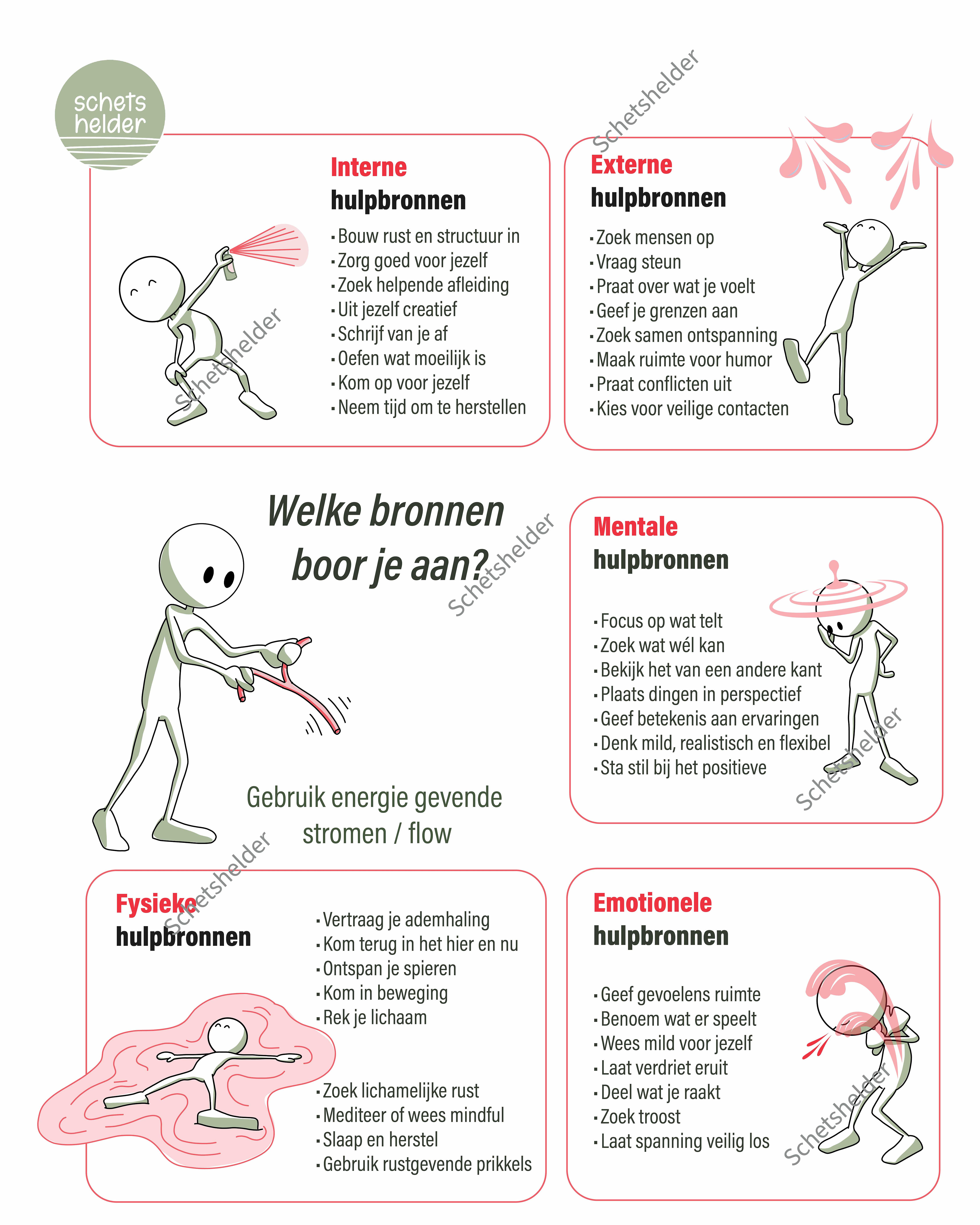 Hulpbronnen aanboren