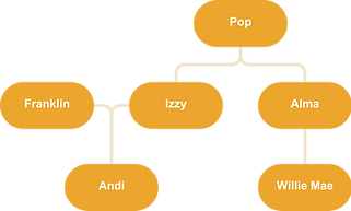 Fountain Family Tree