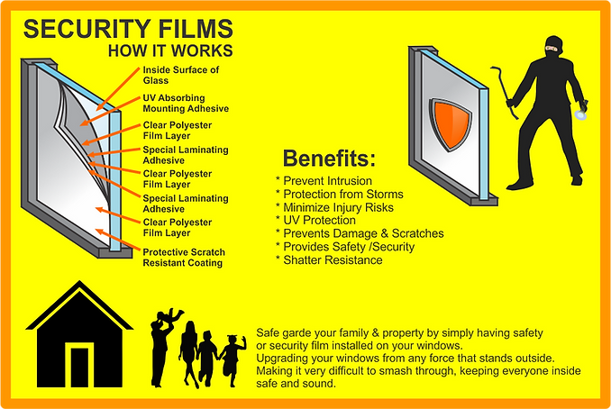 SECURITY_FILMS.png