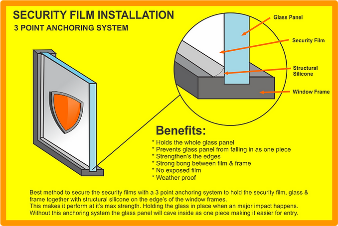 SECURITY_FILM_INSTALL.png