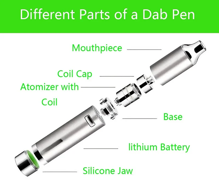What Is a Dab Pen? and How Does It Work?