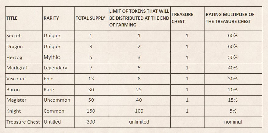 Arcona Token Price Spg Pack Com