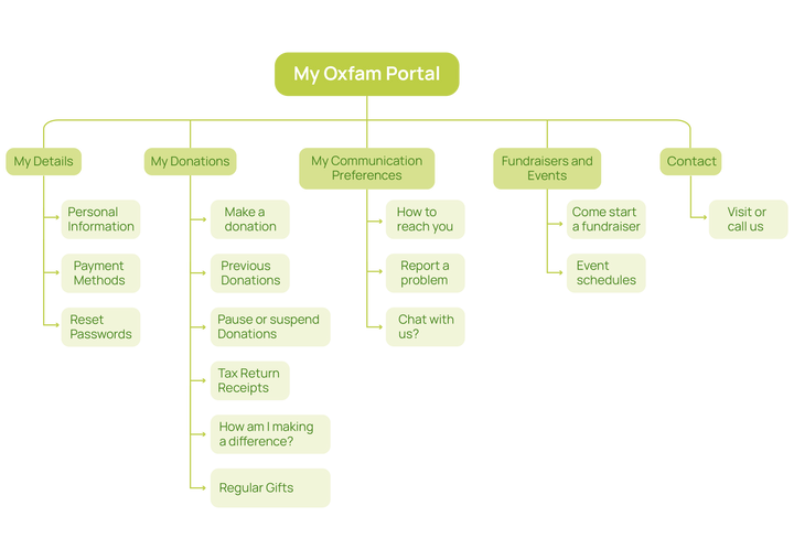information architecture.png