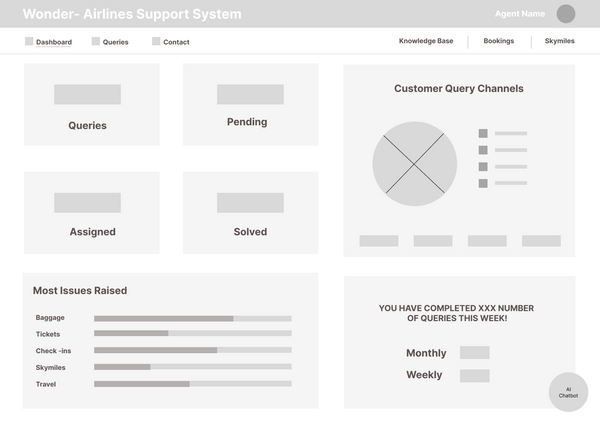 DashboardDashboard LFW.png