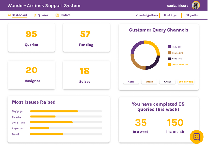 High Fidelity DashboardDashboard HFW.png