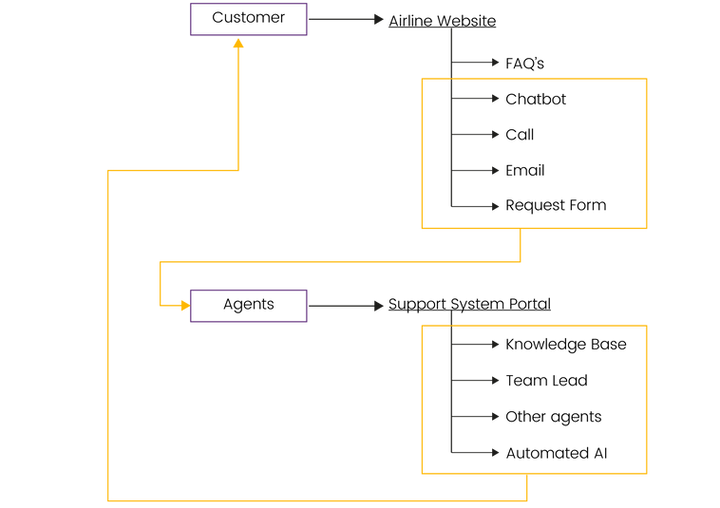 User flow general.png