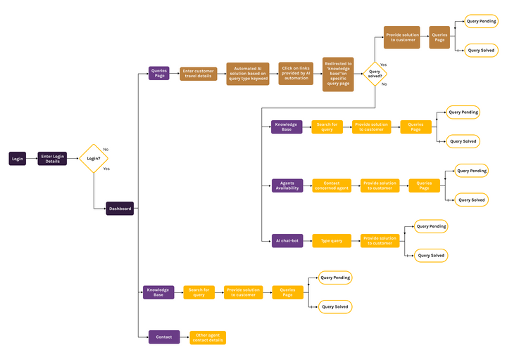 User FlowFinal user flow .png