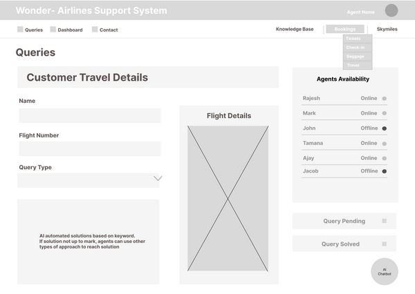 Queries Page ( Bookings Drop-down)Queries drop down LFW.png
