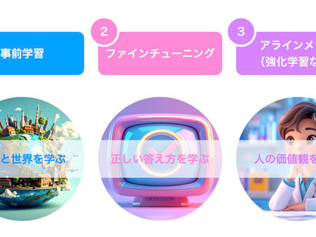 生成AIを活用する際の半径5メートルのアラインメント