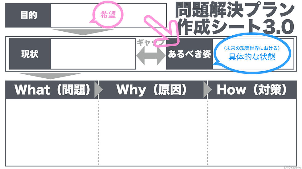 目的とあるべき姿の関係性