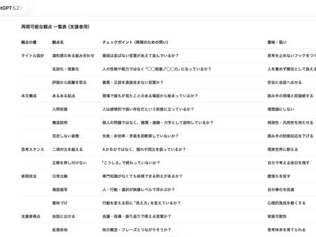他者が独自のワンフレーズ・ノンテクニカルスキルをつくるための支援