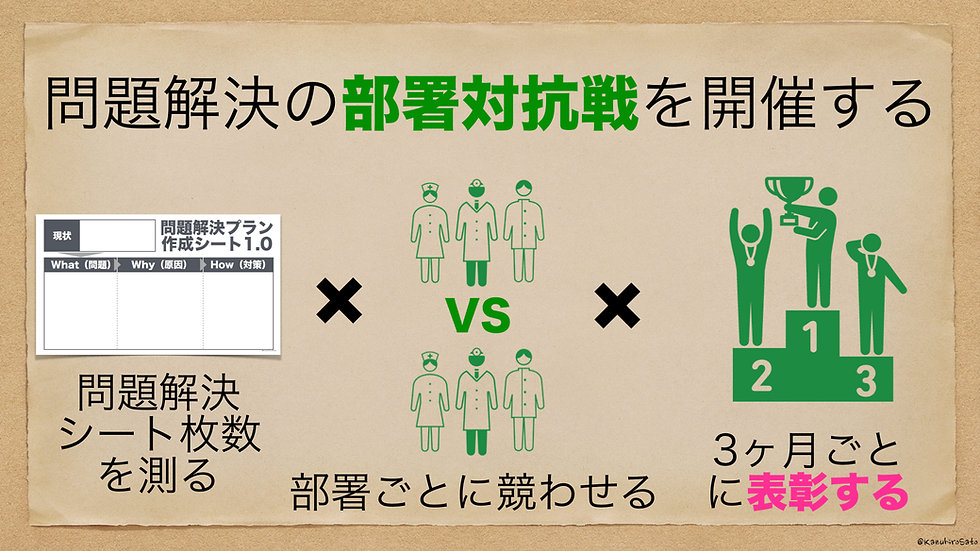 3ヶ月ごとに表彰する