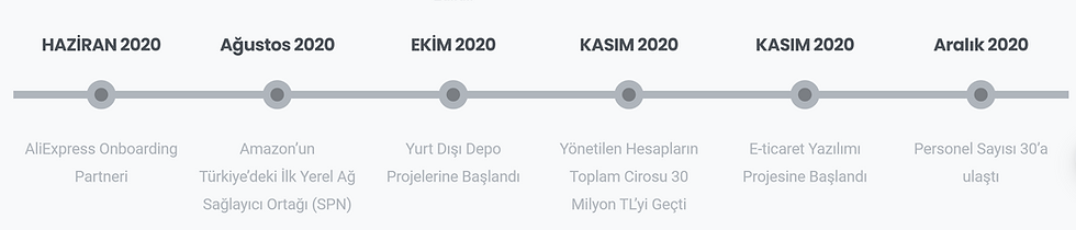 Thumbnail: Amazon'da Hızlı ve Kolay Büyü!