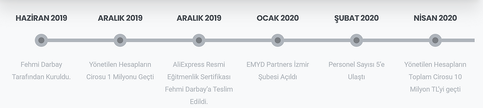 Thumbnail: Amazon'da Hızlı ve Kolay Büyü!