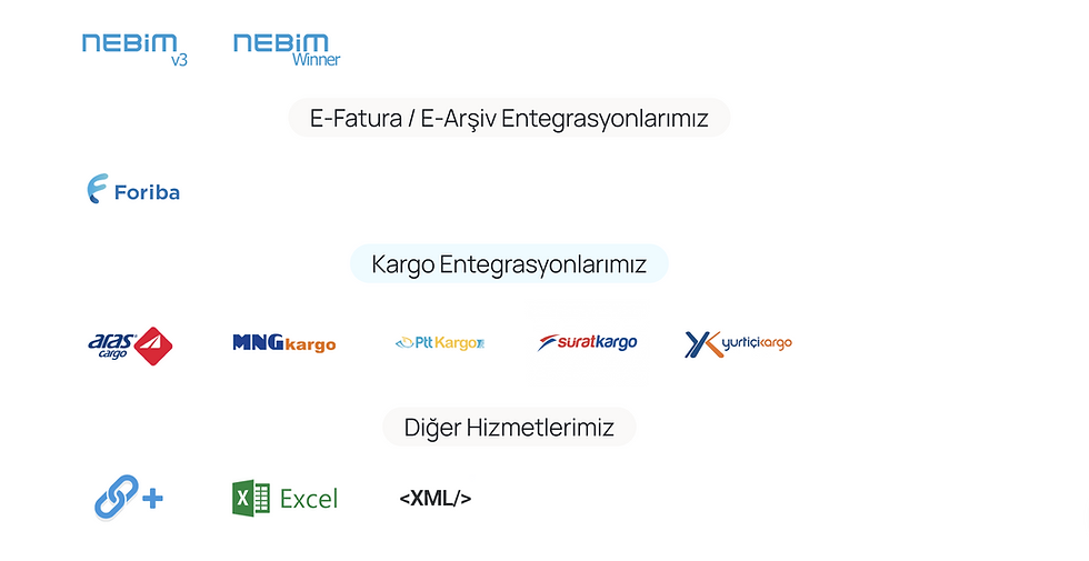 Küçük resim: Perfortech Yurtiçi Pazaryeri Entegrasyonu