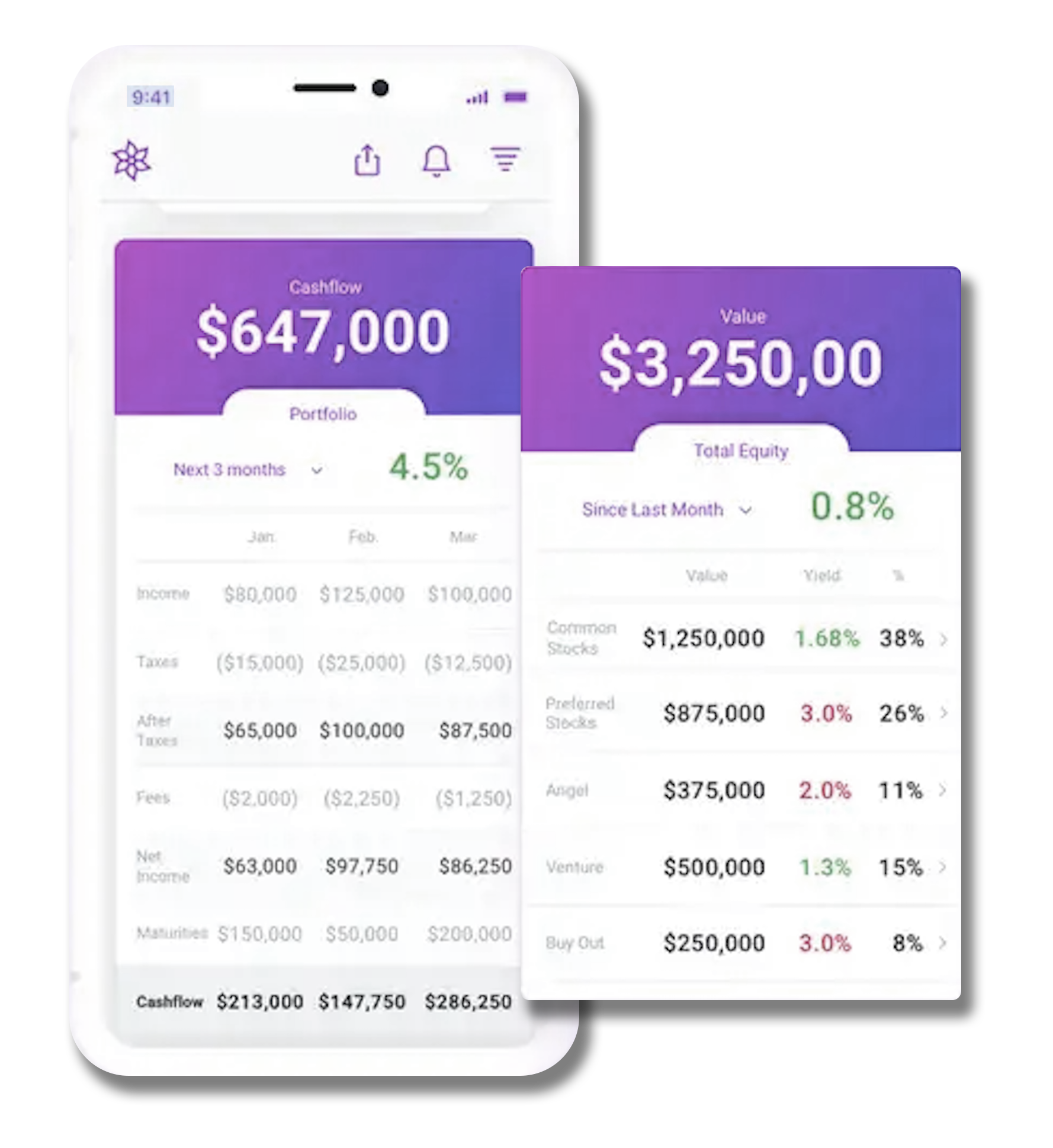 Annise provides balance sheet, income statement and cash flow.