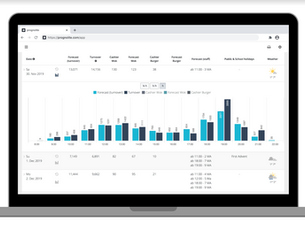 10 Fragen an: Prognolite