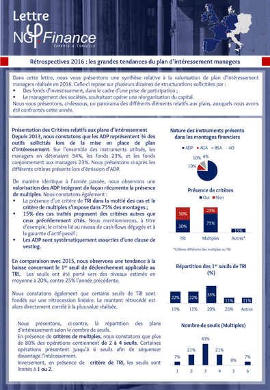 Newsletter : Rétrospectives 2016 - les grandes tendances du plan d’intéressement managers