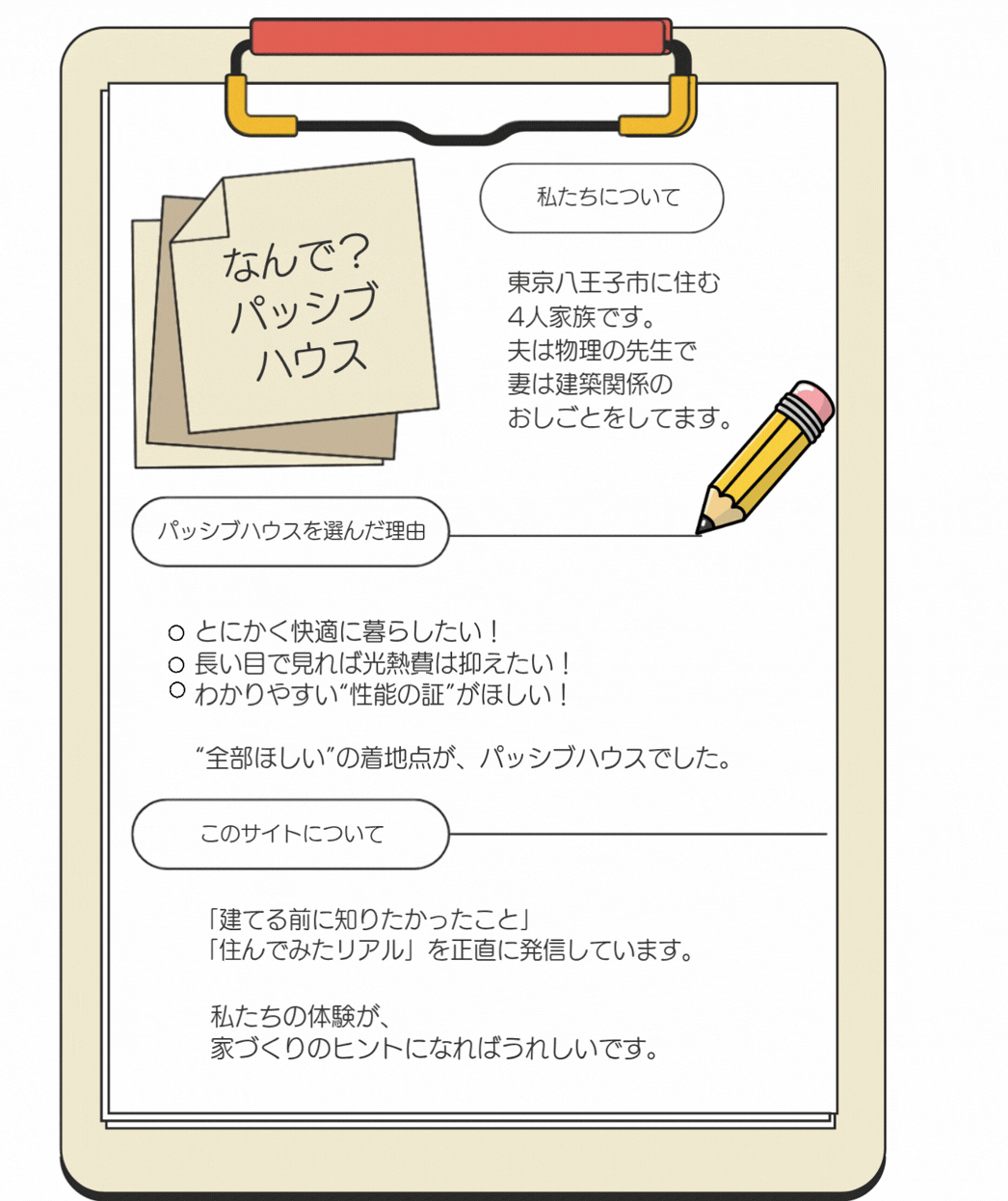 パッシブハウスを選んだ理由.gif