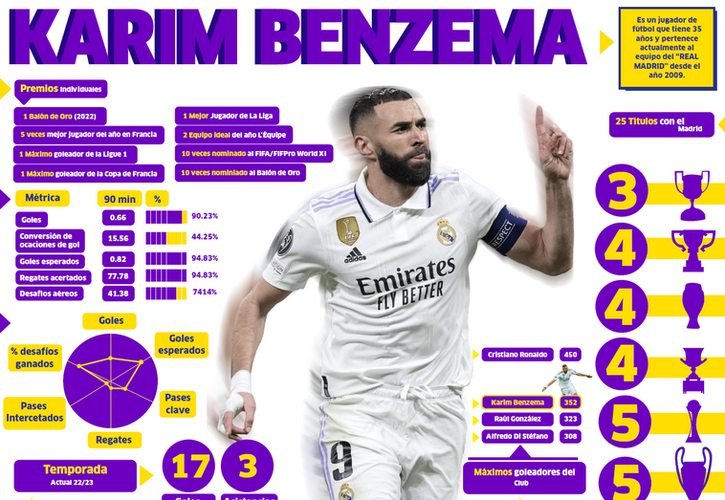Karim Benzema