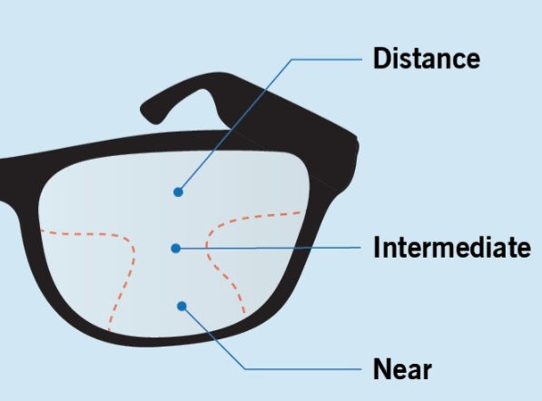 PROGRESSIVE LENS PHOTOCHROMATIC