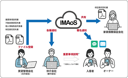 新規契約締結時の登場人物とIMAoSの位置づけ