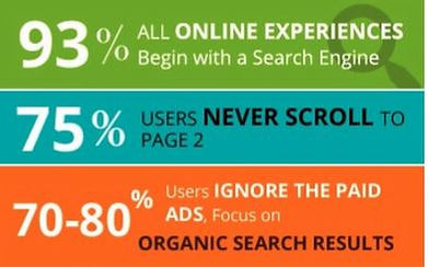 online search stats