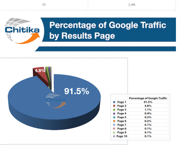 Chikita pie chart.GIF