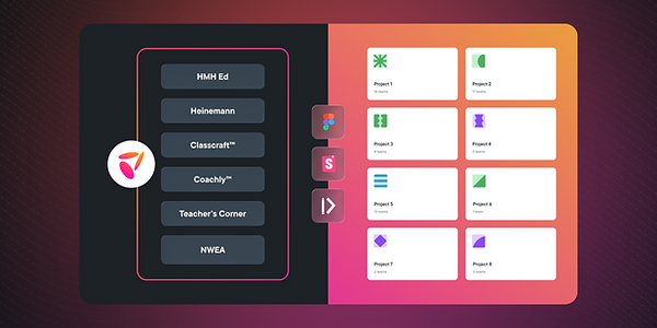 HMH DesignOps Case Study