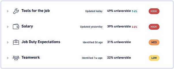 WorkStep-UX-UI-Design-Role Analytics Widget.png