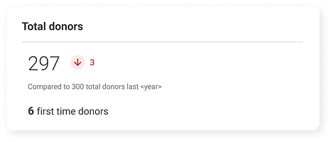 Givelify-UX-UI-total-donors-graph-widget.png